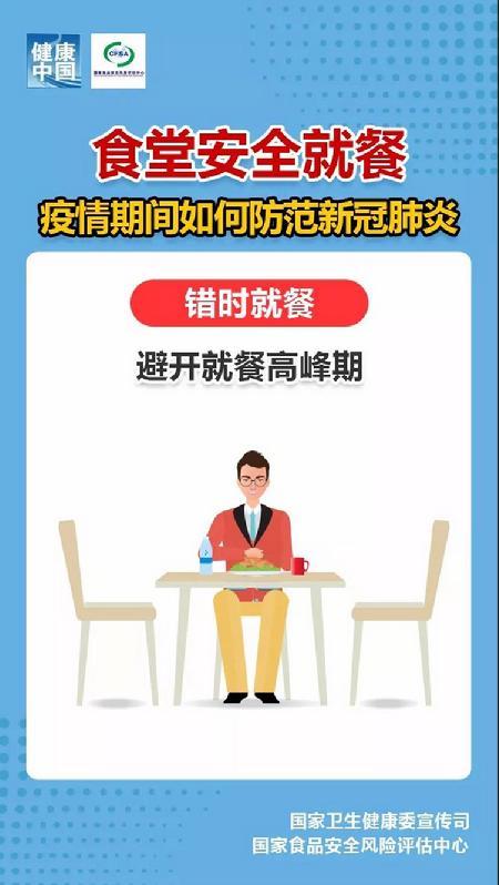 疫情期间食堂安全就餐,九条指南要记牢!