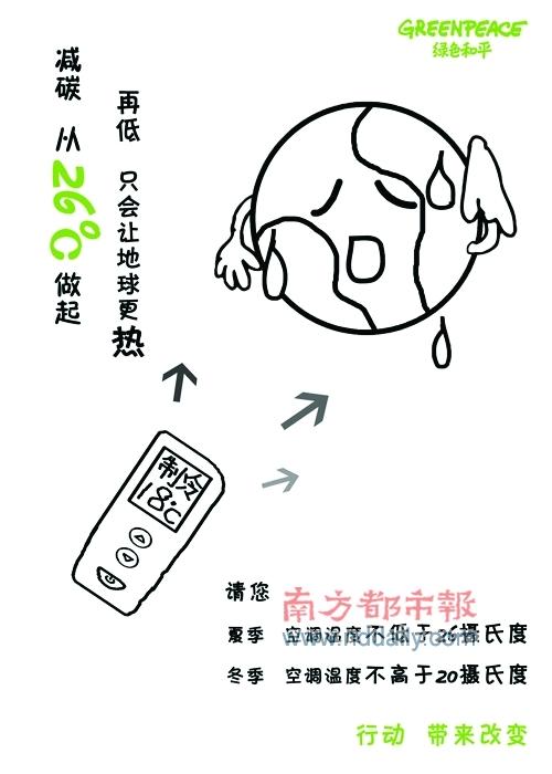 全球变暖的简笔画