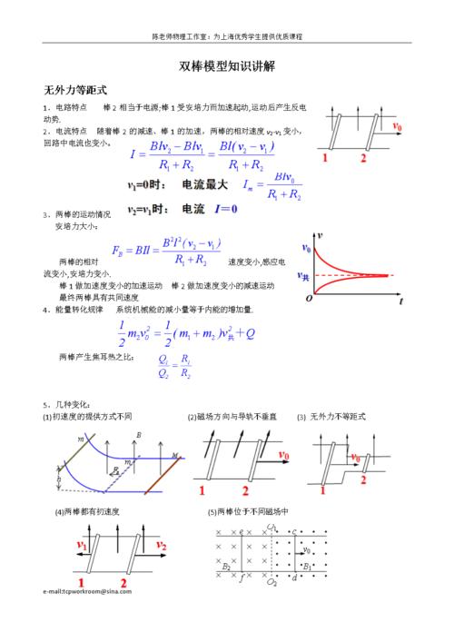 双棒模型知识讲解.doc