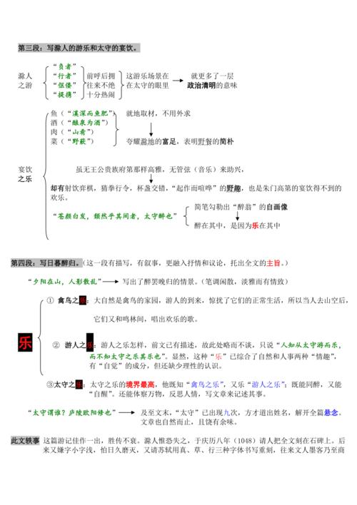 《醉翁亭记》结构分析