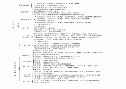 中国古代史知识框架图全汇总.pdf 5页