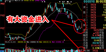 蚂蚁上树拉大象 大象何时拉大盘?欠东风