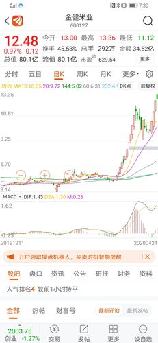 这个股票的概念,总该比金健米业火爆和应景吧_省广()