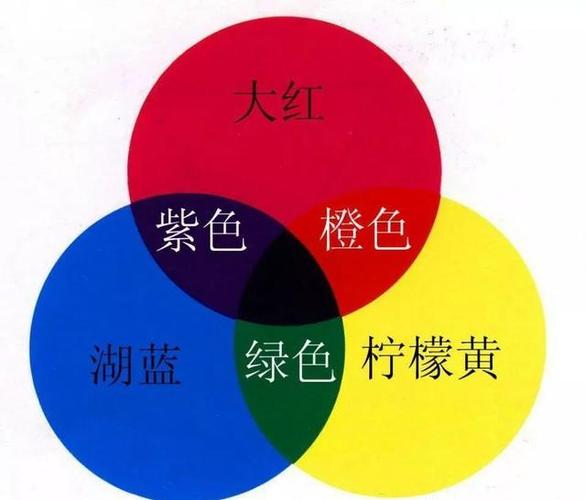 红黄蓝三原色配色口诀是什么?掌握这个技巧调色不再难