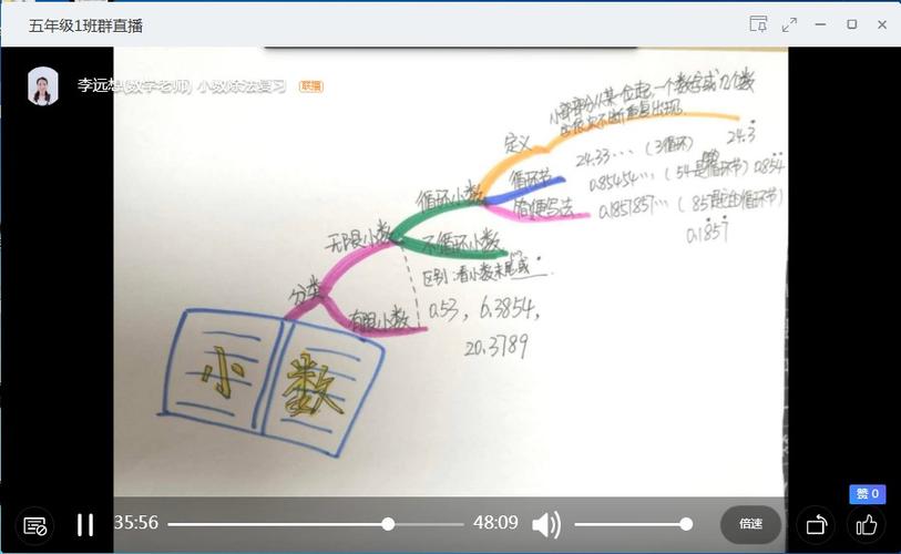 学生们对循环小数有了认识,也明确了小数的分类,借助思维导图,是不是