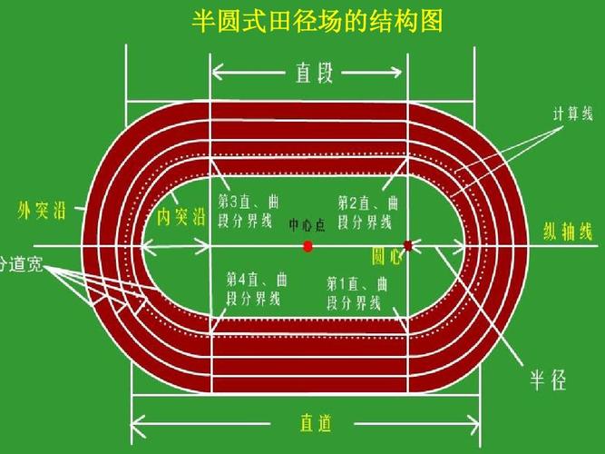 200米田径场地ppt