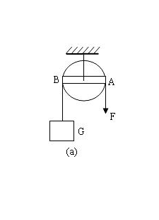 受力分析 ,f=g,利用杠杆原理 f2*l2=f1*l1,所f等于重物的重力,定滑轮