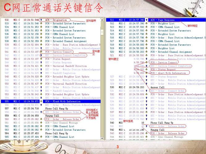 neapprofessional异常事件分析培训ppt32页
