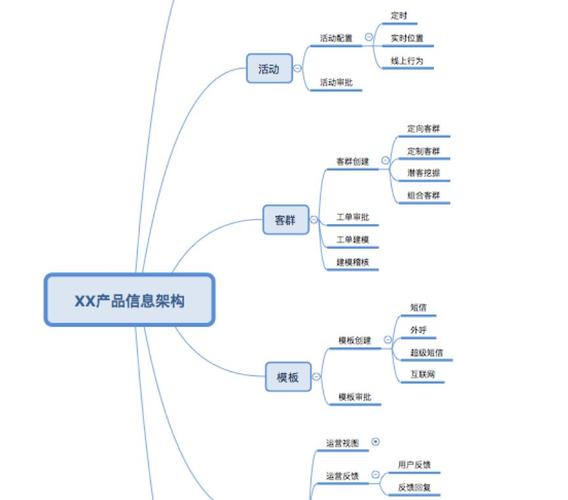 破局:如何运用金字塔原理开启产品设计思路