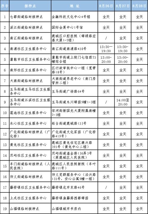 鹿城开设初一新生新冠疫苗接种专场!时间表来啦