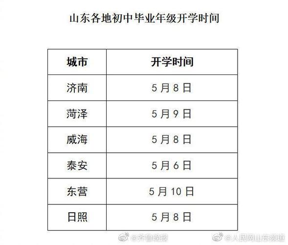 这6个城市公布初中毕业年级开学时间