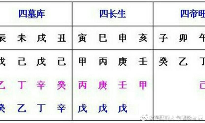 探究四墓库"辰戌丑未"中所藏的中气,余气