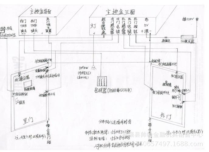 银行联动门要求: flam-jx型防尾随联动互锁安全门 一,功能特点: *第一