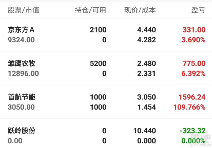 这股票大单在跑,小单在冲,看谁快咯,比赛中_首航节能