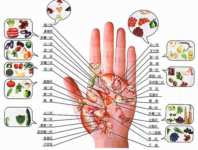 灵性图片之手诊图