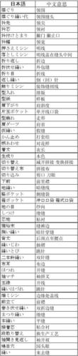 超详细专业日语-犯罪&服装缝纫类