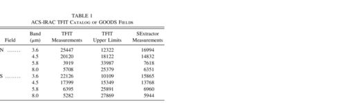 tfit: a photometry package using prior information for mixed 