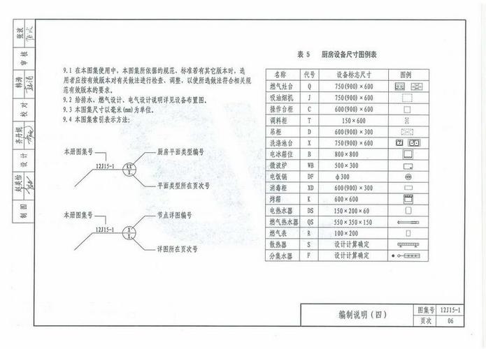 图集 建筑图集 河北-12j图集 12j15-1 住宅厨房-参考地标