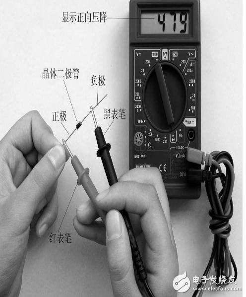 小白必看:入门常识,万用表的使用方法详解