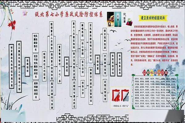 瓯北七小:以兰为"媒",扎实推进清廉学校建设