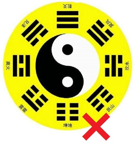 先天太极八卦图的唯一正确画法,准确认识及了解先天太极八卦图|太极