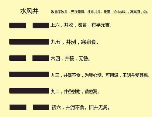 易经直解:第四十八卦 水风井