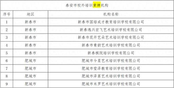 泰安市校外培训机构预收费监管"黄红"名单公示