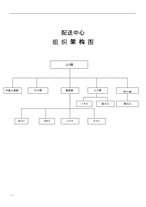 蔬菜配送中心组织架构图,岗位职责,薪酬体系.doc