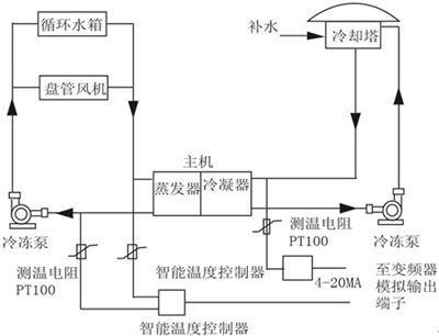 中央空调控制电路图