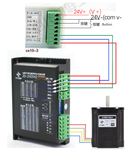 控制正反转,启停等功能,具体的接线方式如上图 电机接驱动器,四根线序