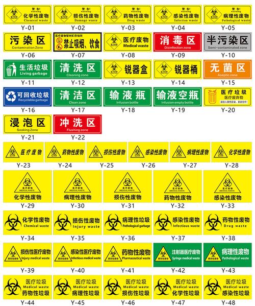 全套医院科室牌医院标牌观察室隔离室治疗室处置室候诊区诊所标识废物
