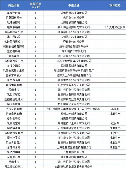 【独家】大限将至,289目录药品一致性评价落地在即,过关率仅6.57%?