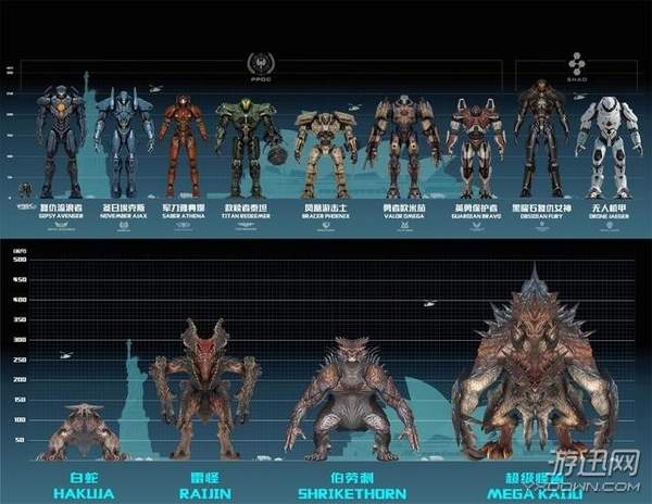 完爆影史所有怪兽?《环太平洋2》中10大战力最强机甲