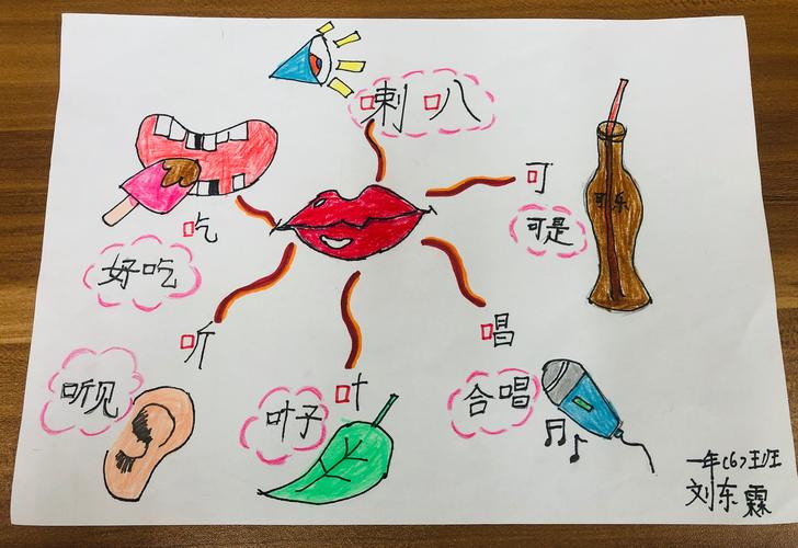 偏旁部首的思维导图集锦