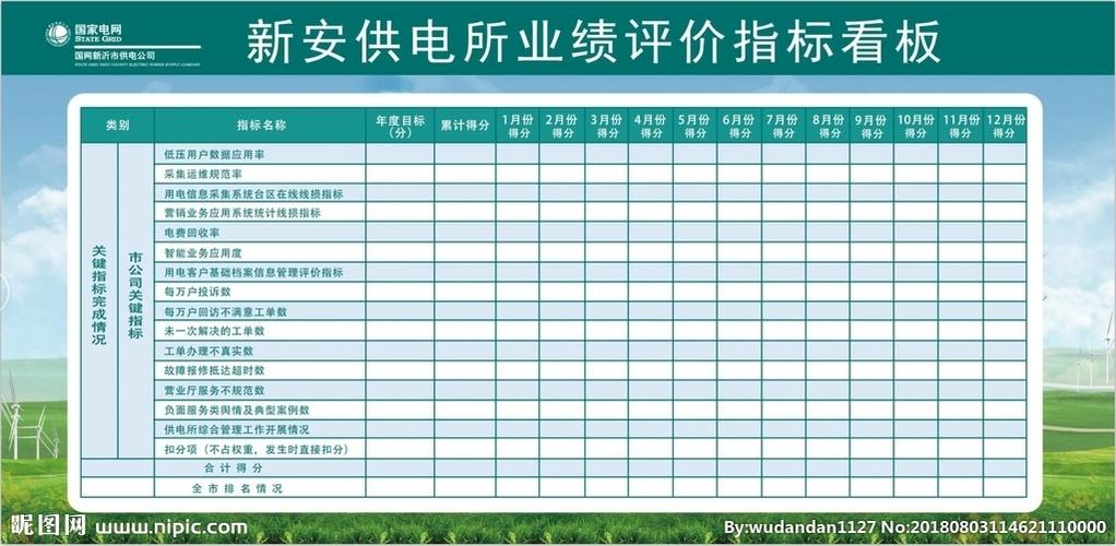 业绩指标看板图片