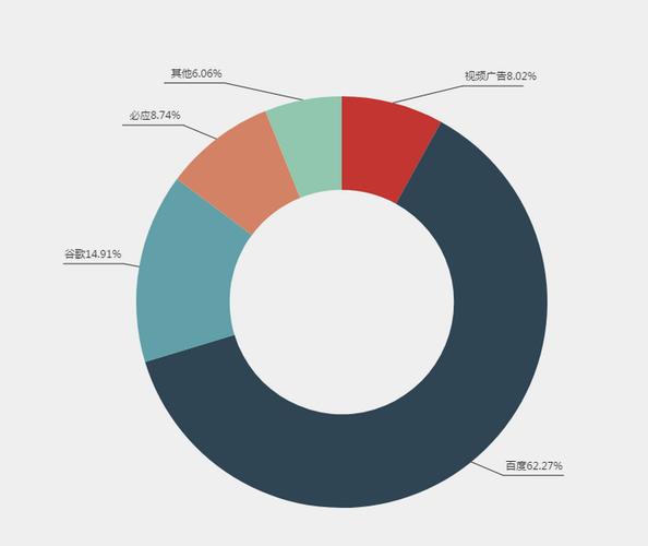 【web前端问题】echart 饼图引导线数据文字能不能放在引导线的上方?