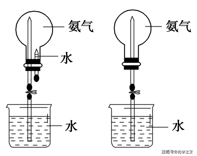 非常详细的高考化学实验,你值得看一看