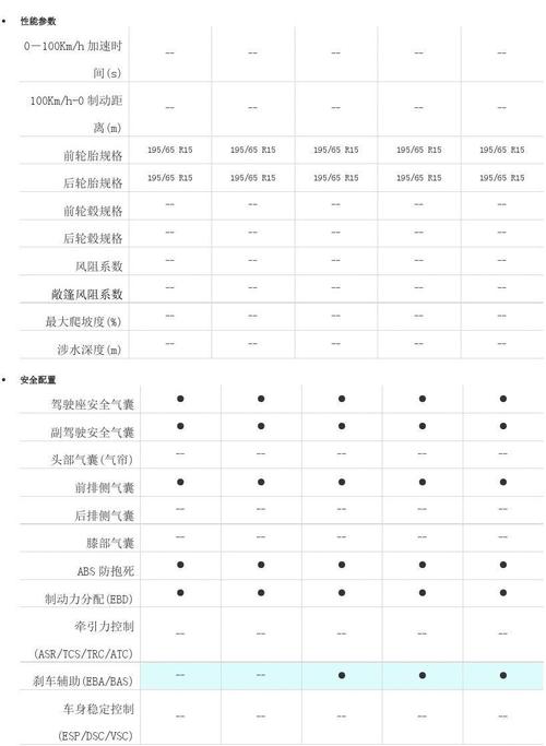 丰田卡罗拉雷凌参数对比