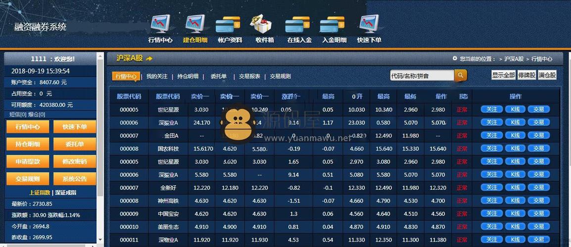 股票t 0双向融资融券交易平台源码杠杆随便调,可加点差