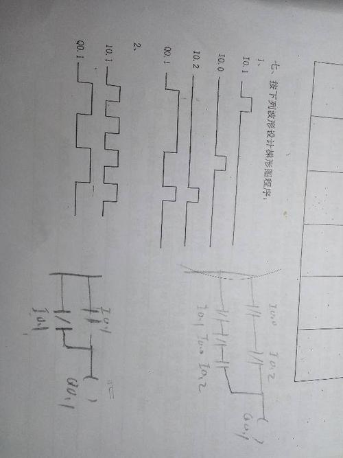 plc看波形图转化成梯形图
