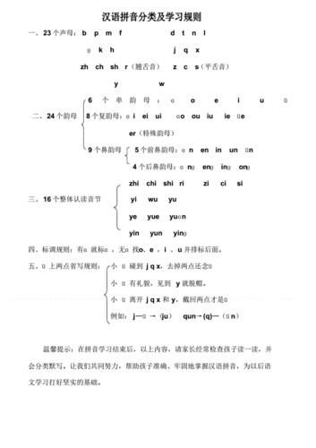 汉语拼音分类表.pdf 1页