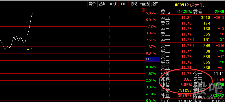 【股道老张】(7月12日)股票解析 (实盘狙击)