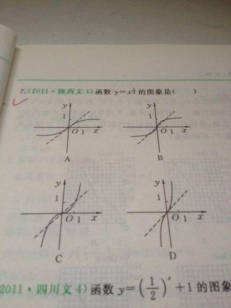 x的三分之一次方的函数图像(*_*)