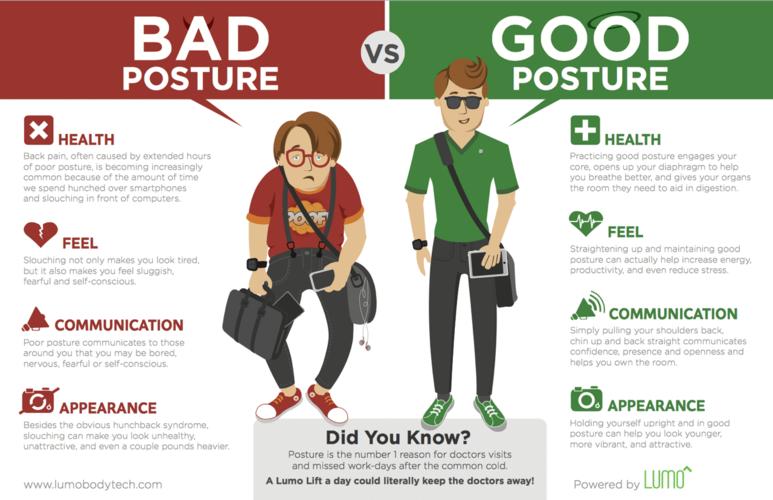 don"t slump! your mother was right good posture does matter