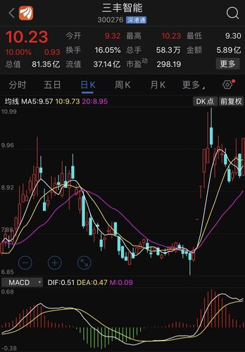 鉴金    影响力         [影响力] 影响力是用户在股吧里的人气指数