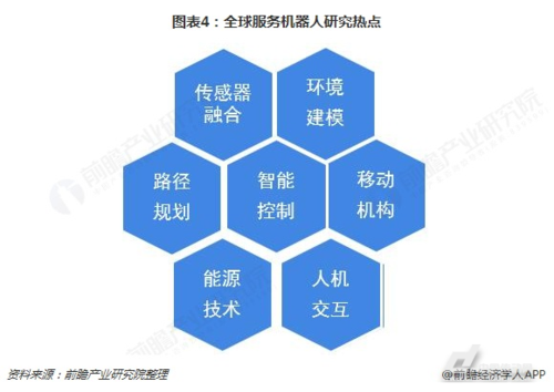 2018年全球服务机器人产业发展现状及趋势分析应用场景和应用模式不断