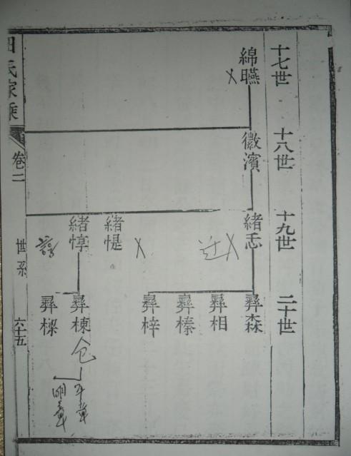 再论由《归德田氏家乘》载文探商丘与德州,曹县等地田氏之渊源