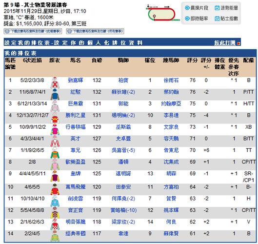 香港赛马贴士:2015-11-29香港沙田10场赛事排位表