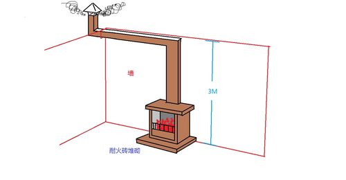 准备装修房子,想在客厅用耐火砖砌个真火壁炉(想法如图) 如果可以的