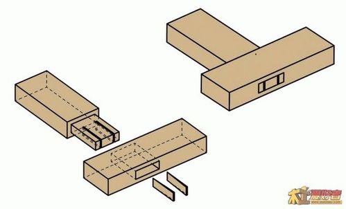 榫卯结构图-花瓣网|陪你做生活的设计师 | [转载]比较全面的木工榫卯